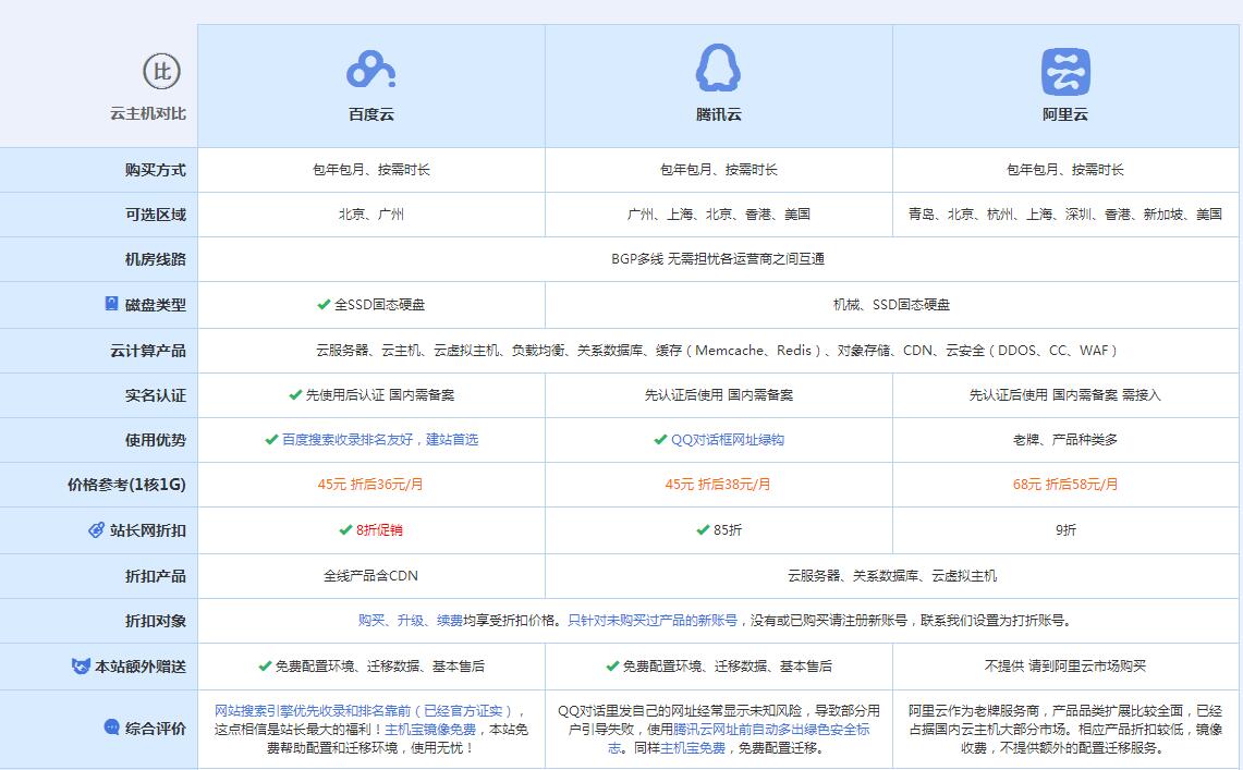 兰洋镇云主机代理对比.jpg